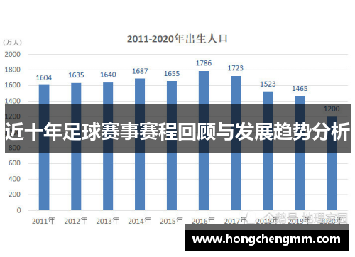 近十年足球赛事赛程回顾与发展趋势分析